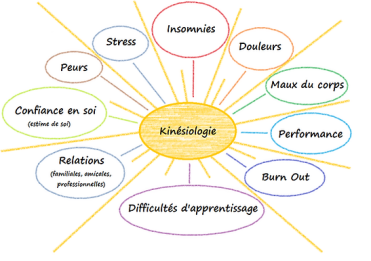pourquoi-consulter-un-kinesiologue